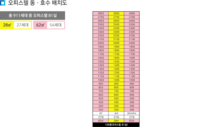 단지배치도